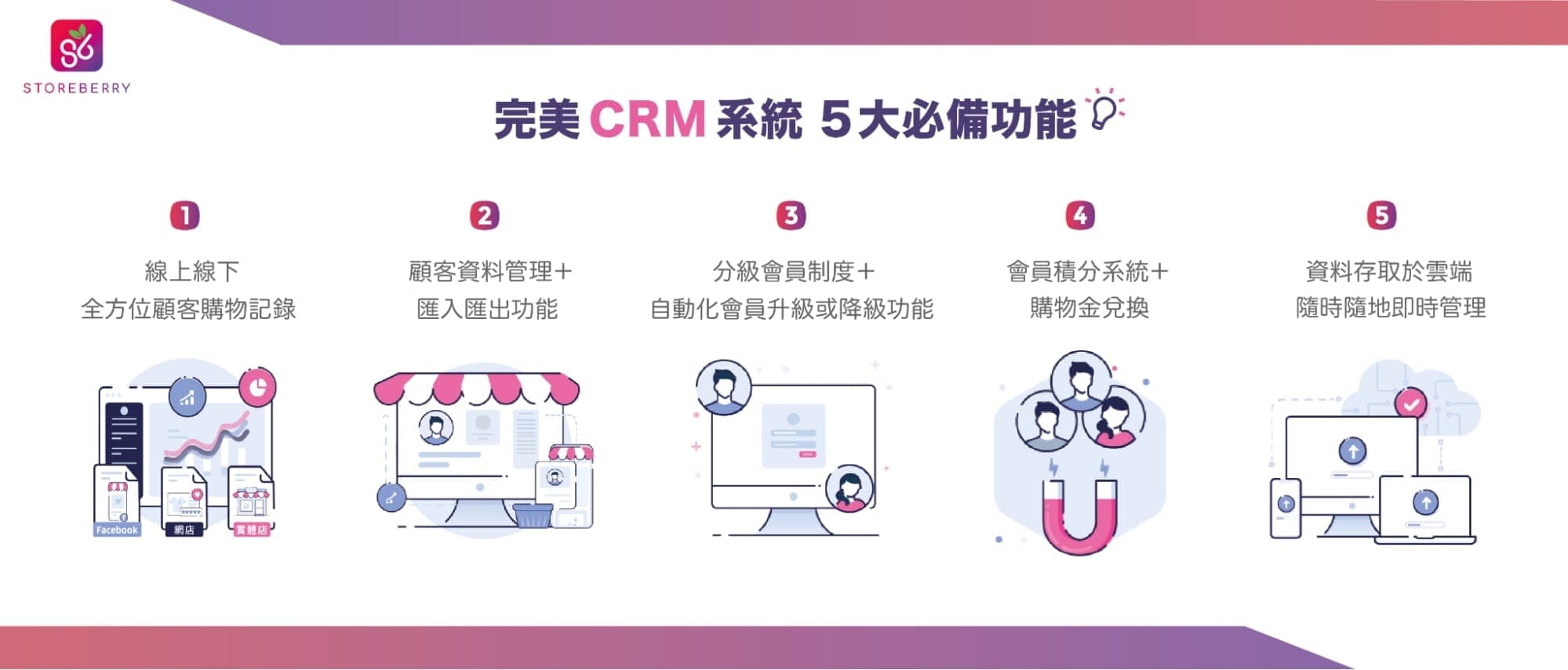 完美 CRM 系統的5大必備功能！商家及企業該如何選擇 CRM 系統?