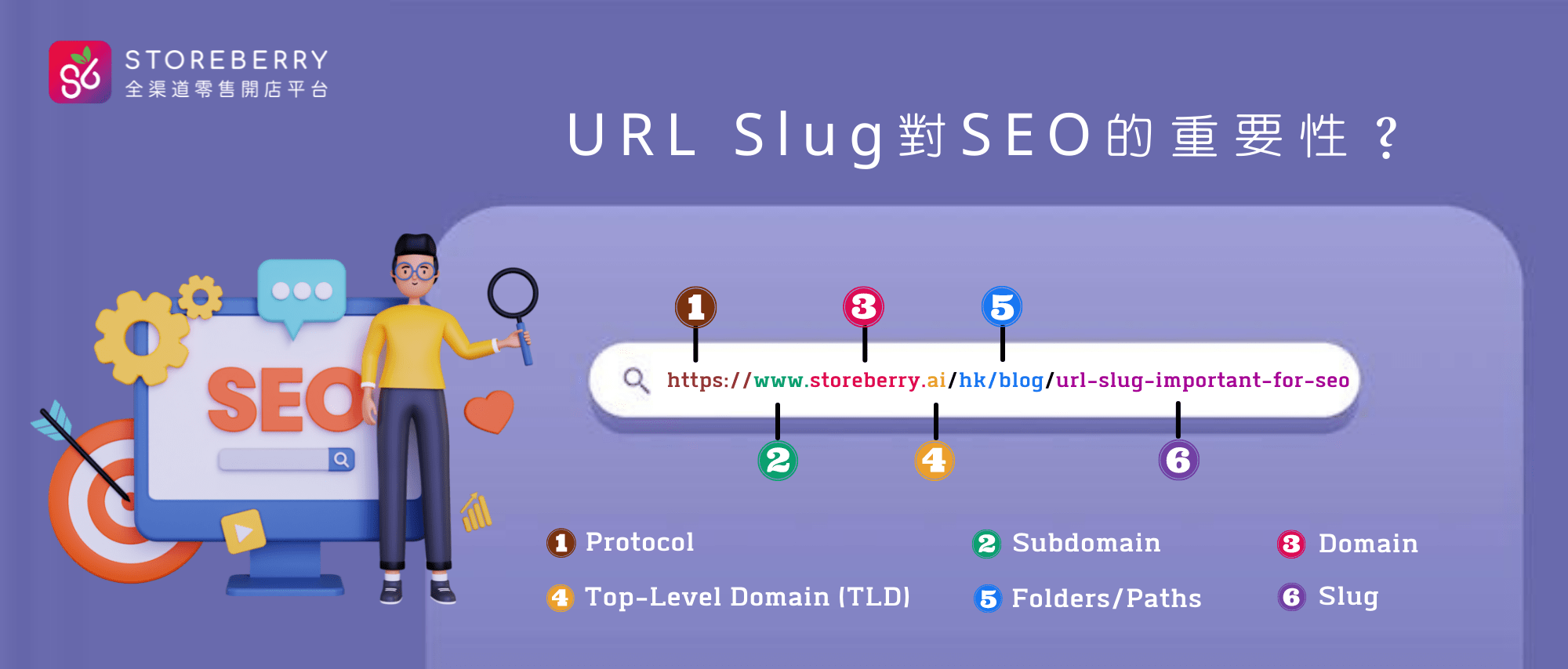  Storeberry | 什麼是 URL Slug ? 對 SEO 的重要性及該如何優化？  