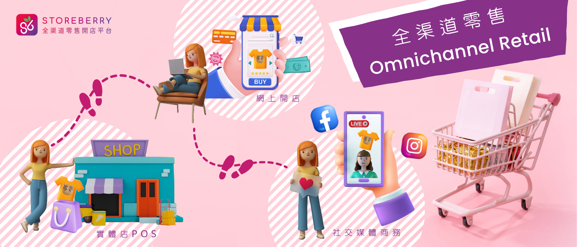  Storeberry |【電商零售系統】全渠道零售 Omnichannel Retail 是什麼?