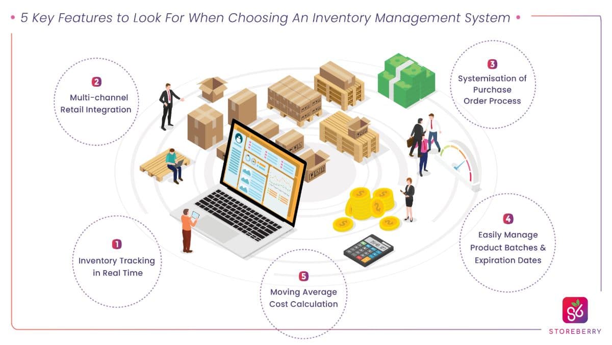 【Inventory Management 101】How to Choose the Best Inventory Management System